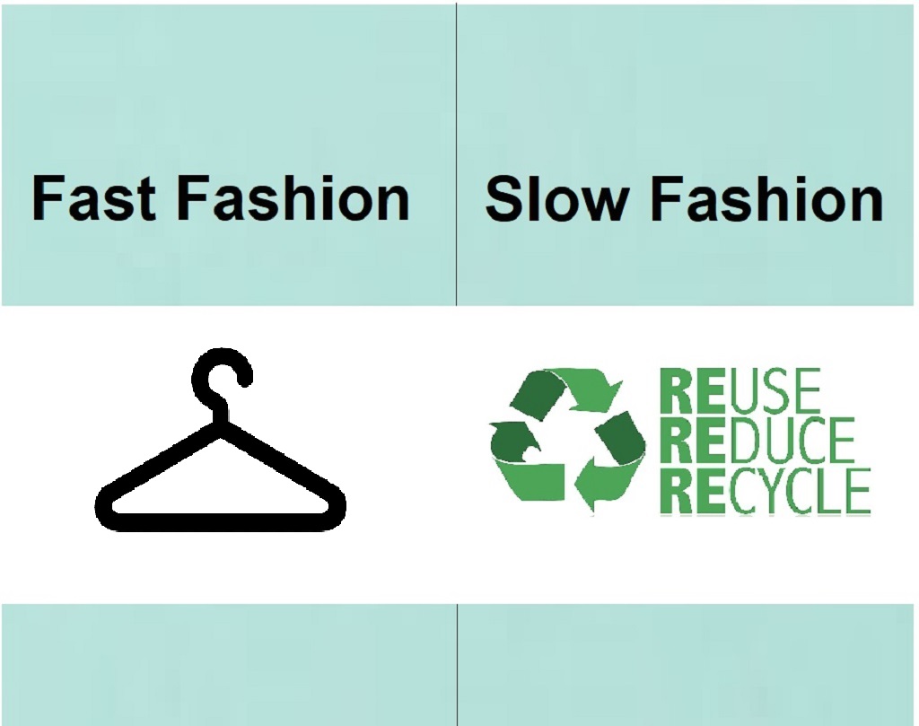 Fast Fashion vs Slow Fashion